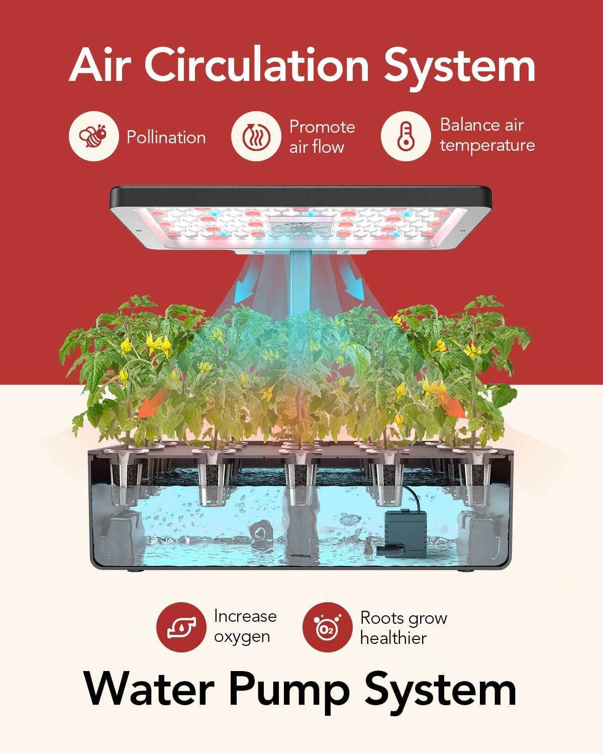 iDOO 15 Pods Indoor Herb Garden Kit - 15 Pods Hydroponic Growing System Hydroponic Growing Systems by iDOO