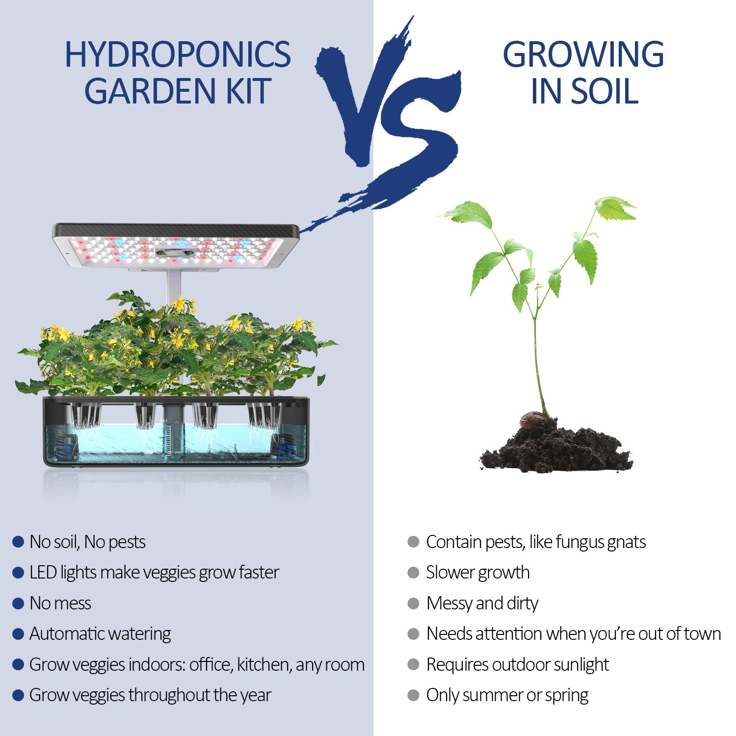 iDOO 12 Pods Indoor Herb Garden Kit - 12 Pods _wf_cus Best Seller_AU Best Seller_CA BFD CA Hydroponic Growing System by idoogroup