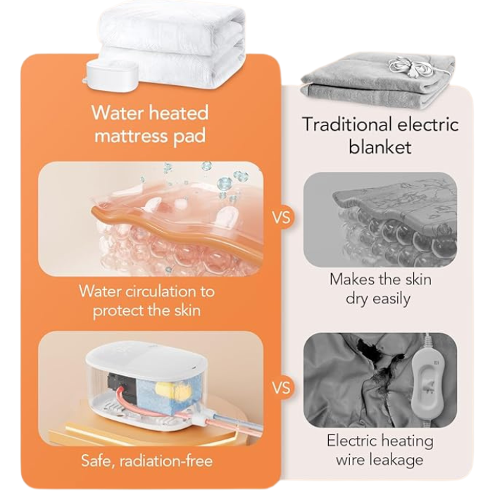 Water heated mattress topper best sale