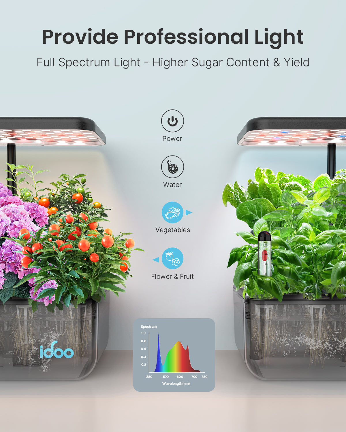 iDOO Hydroponics Growing System Kit, Fathers Gifts Day, 12Pods Herb Garden with LED Grow Light, Indoor Plants Garden Tool for Home Kitchen School, Healthy Food for Vegan, Kids, Good for Mental Health