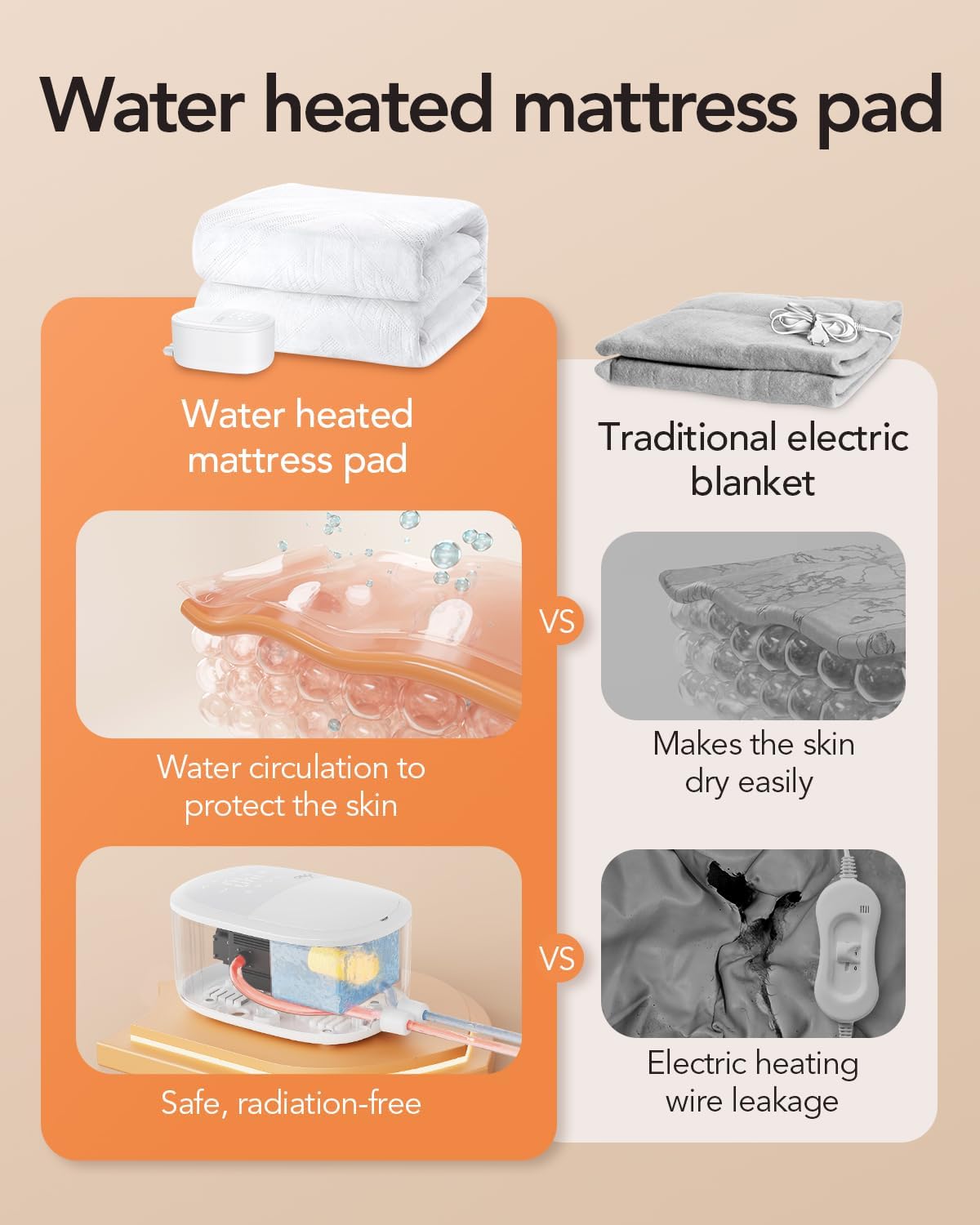 Water Heated Mattress Pad Queen - heating pad by idoo