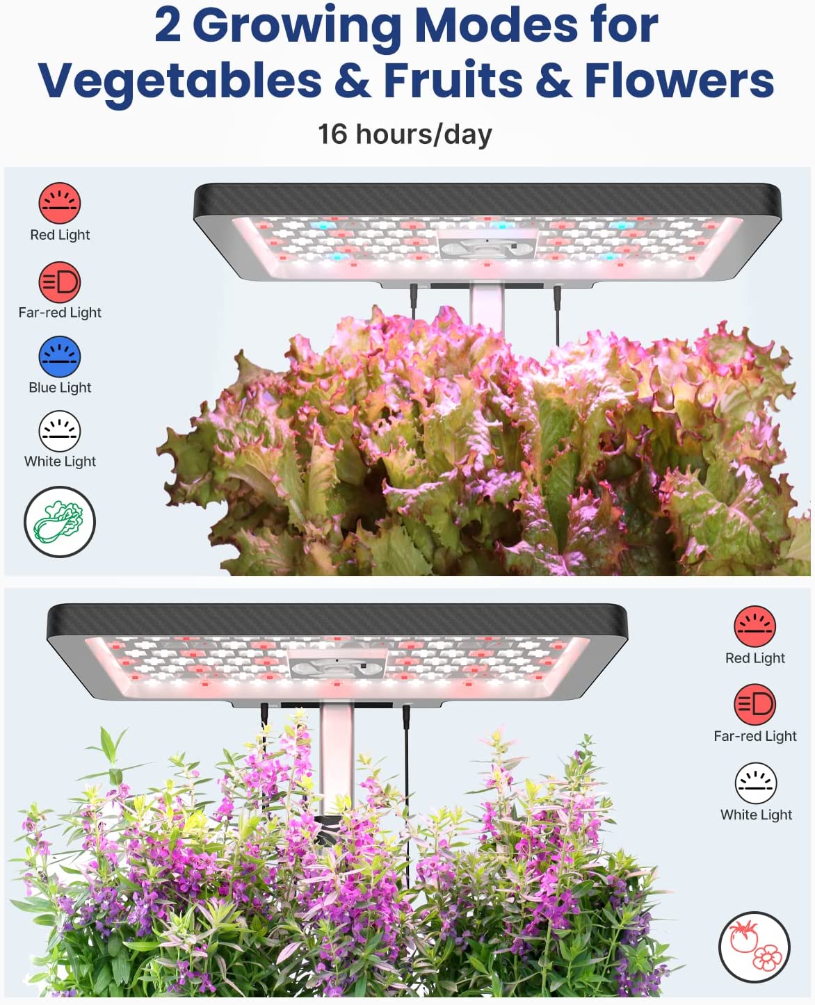 GrowGreen All-in-One Bundle - Best Seller bundle Hydroponic Growing Systems by idoo