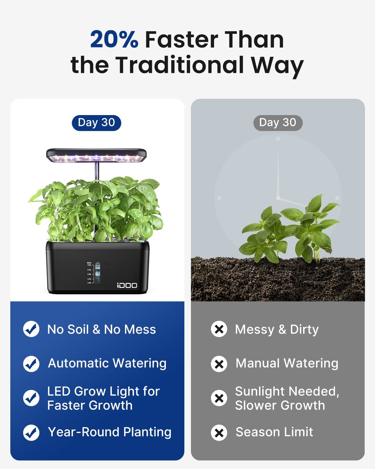 iDOO 8 Pods Indoor Garden - 8 Pods _wf_cus Best Seller fathersday Hydroponic Growing System sale by idoo