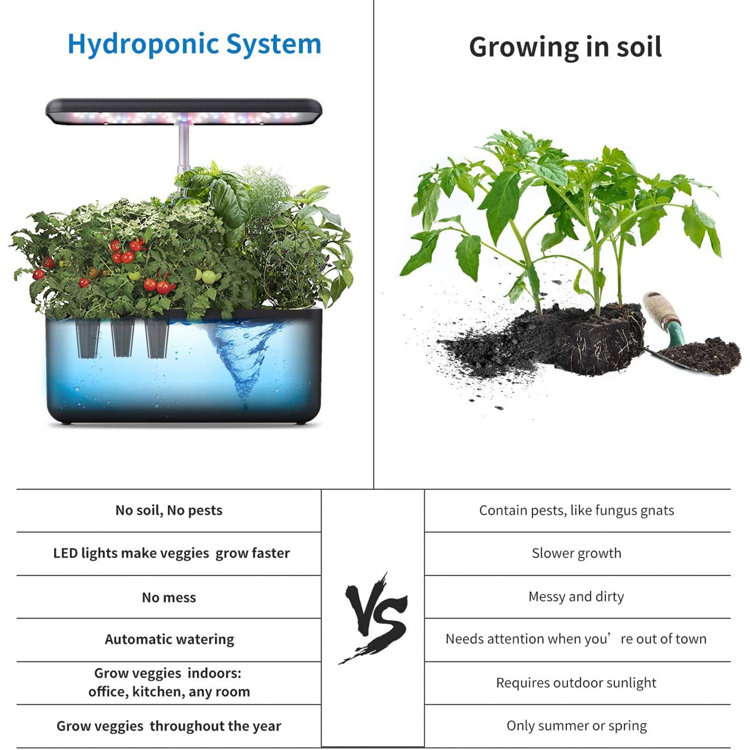 iDOO 7 pods Indoor Garden Starter Kit - 7 Pods _wf_cus Hydroponic Growing System by idoogroup